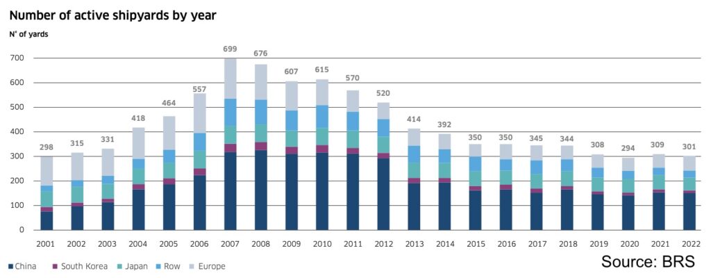 nhan-nhung-don-hang-nhieu-ty-do-la-cac-xuong-dong-tau-van-phai-xoay-so-de-thoat-khoi-canh-no-nan