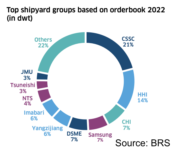 nhan-nhung-don-hang-nhieu-ty-do-la-cac-xuong-dong-tau-van-phai-xoay-so-de-thoat-khoi-canh-no-nan