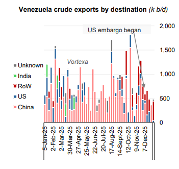 Venezuela bắt đầu cắt giảm sản lượng dầu thô do lệnh cấm vận xuất khẩu từ Hoa Kỳ